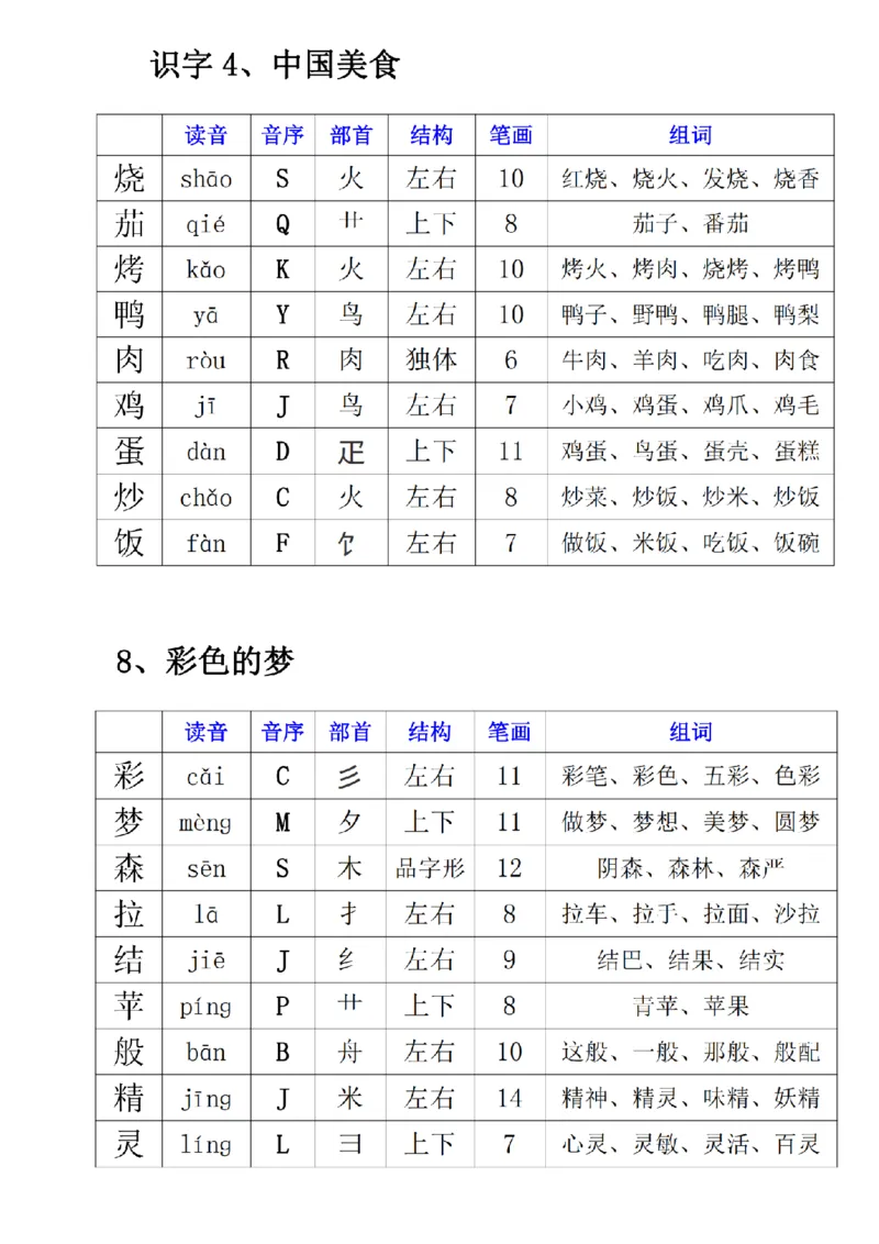 2001二年级下册语文寒假预习《每课生字表》_二年级上下册资料_二年级下册小红书同款资料_二下语文_二下语文
