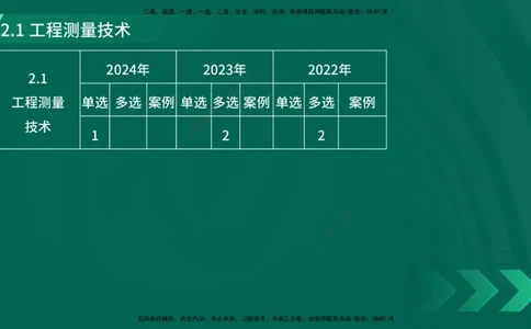 25年一建《机电实务》大V精讲第2章讲义在线版_2026年一级建造师_2026年一建机电_2025年一建机电SVIP_02-基础精讲✿高端面授✿深度强化_32-机电《强化精讲班》王建波YL
