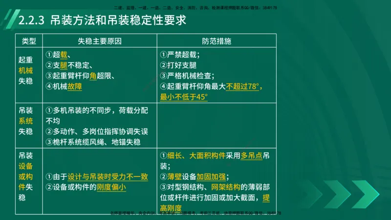 25年一建《机电实务》大V精讲第2章讲义在线版_2026年一级建造师_2026年一建机电_2025年一建机电SVIP_02-基础精讲✿高端面授✿深度强化_32-机电《强化精讲班》王建波YL