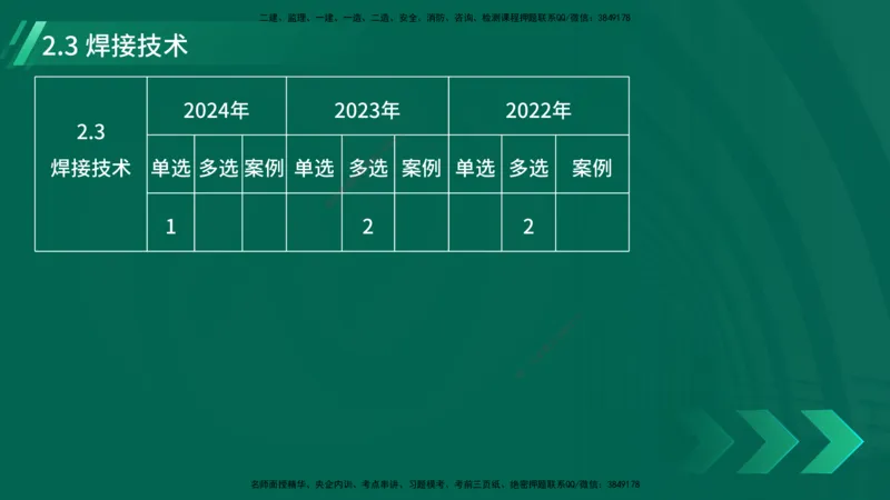 25年一建《机电实务》大V精讲第2章讲义在线版_2026年一级建造师_2026年一建机电_2025年一建机电SVIP_02-基础精讲✿高端面授✿深度强化_32-机电《强化精讲班》王建波YL