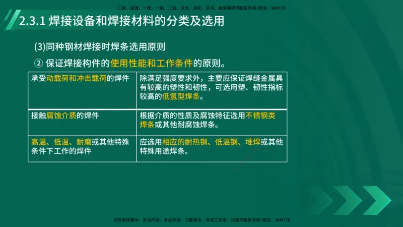 25年一建《机电实务》大V精讲第2章讲义在线版_2026年一级建造师_2026年一建机电_2025年一建机电SVIP_02-基础精讲✿高端面授✿深度强化_32-机电《强化精讲班》王建波YL