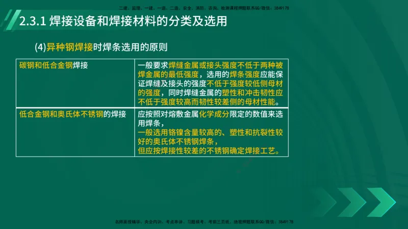 25年一建《机电实务》大V精讲第2章讲义在线版_2026年一级建造师_2026年一建机电_2025年一建机电SVIP_02-基础精讲✿高端面授✿深度强化_32-机电《强化精讲班》王建波YL
