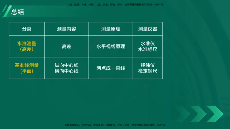 25年一建《机电实务》大V精讲第2章讲义在线版_2026年一级建造师_2026年一建机电_2025年一建机电SVIP_02-基础精讲✿高端面授✿深度强化_32-机电《强化精讲班》王建波YL