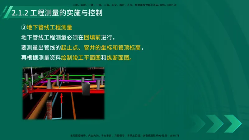 25年一建《机电实务》大V精讲第2章讲义在线版_2026年一级建造师_2026年一建机电_2025年一建机电SVIP_02-基础精讲✿高端面授✿深度强化_32-机电《强化精讲班》王建波YL