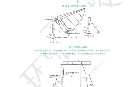 08.第8讲-12结构受力状况及主要设计方法_2026年一级建造师_2026年一建水利_2025年一建水利SVIP_02-基础精讲✿高端面授✿深度强化_18-水利《考点精讲班》赵珊珊、刘二林HQ_赵珊珊