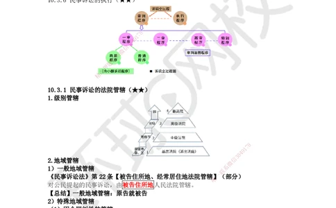 45.第39讲-103民事诉讼制度-管辖_2026年一建法规_2025年一建法规SVIP_02-基础精讲✿高端面授✿深度强化_21-法规《考点精讲班》王丽雪、安国庆HQ_王丽雪