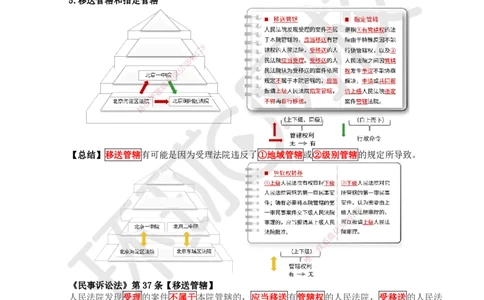 45.第39讲-103民事诉讼制度-管辖_2026年一建法规_2025年一建法规SVIP_02-基础精讲✿高端面授✿深度强化_21-法规《考点精讲班》王丽雪、安国庆HQ_王丽雪
