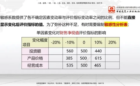 10.25一建《经济》这些考点学了不白学-敏感性分析02_2026年一级建造师_2026年一建经济_2025年一建经济SVIP_02-基础精讲✿高端面授✿深度强化_02-经济《前期全套课》张莹波JGS_讲义