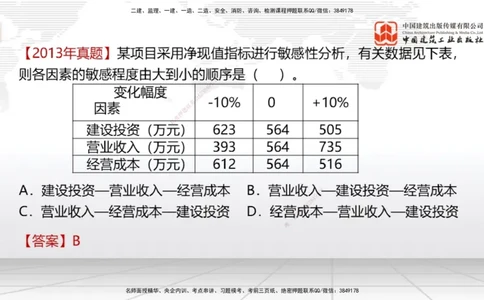 10.25一建《经济》这些考点学了不白学-敏感性分析02_2026年一级建造师_2026年一建经济_2025年一建经济SVIP_02-基础精讲✿高端面授✿深度强化_02-经济《前期全套课》张莹波JGS_讲义