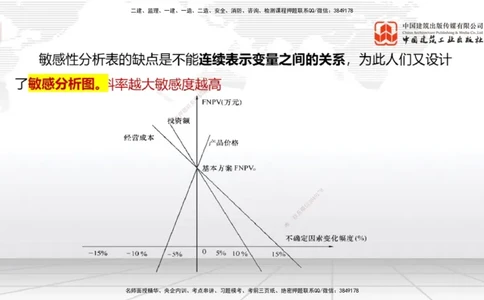 10.25一建《经济》这些考点学了不白学-敏感性分析02_2026年一级建造师_2026年一建经济_2025年一建经济SVIP_02-基础精讲✿高端面授✿深度强化_02-经济《前期全套课》张莹波JGS_讲义
