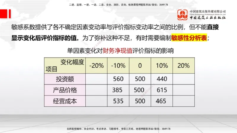 10.25一建《经济》这些考点学了不白学-敏感性分析02_2026年一级建造师_2026年一建经济_2025年一建经济SVIP_02-基础精讲✿高端面授✿深度强化_02-经济《前期全套课》张莹波JGS_讲义