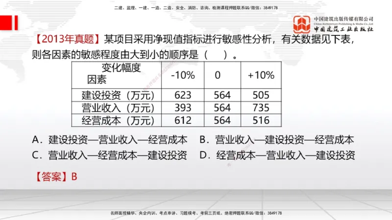 10.25一建《经济》这些考点学了不白学-敏感性分析02_2026年一级建造师_2026年一建经济_2025年一建经济SVIP_02-基础精讲✿高端面授✿深度强化_02-经济《前期全套课》张莹波JGS_讲义