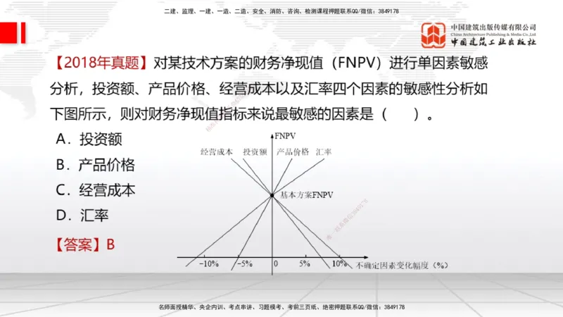 10.25一建《经济》这些考点学了不白学-敏感性分析02_2026年一级建造师_2026年一建经济_2025年一建经济SVIP_02-基础精讲✿高端面授✿深度强化_02-经济《前期全套课》张莹波JGS_讲义