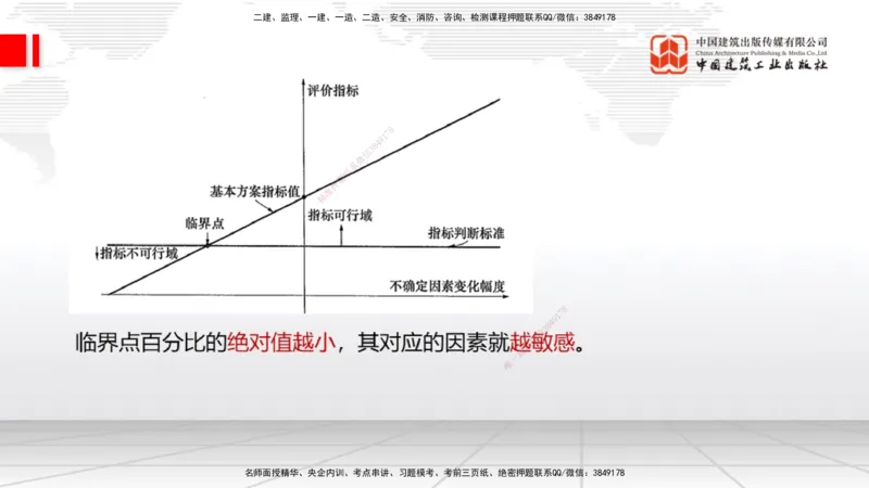 10.25一建《经济》这些考点学了不白学-敏感性分析02_2026年一级建造师_2026年一建经济_2025年一建经济SVIP_02-基础精讲✿高端面授✿深度强化_02-经济《前期全套课》张莹波JGS_讲义