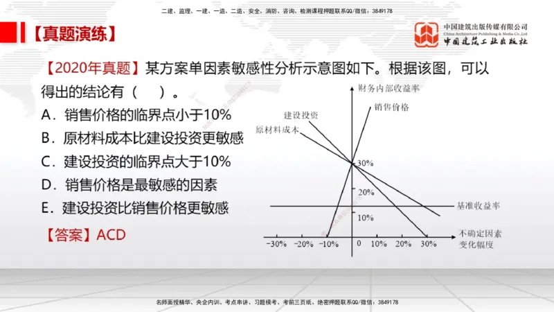 10.25一建《经济》这些考点学了不白学-敏感性分析02_2026年一级建造师_2026年一建经济_2025年一建经济SVIP_02-基础精讲✿高端面授✿深度强化_02-经济《前期全套课》张莹波JGS_讲义