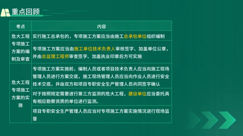 25年一建《工程法规》精讲第6章讲义在线版_2026年一建法规_2025年一建法规SVIP_02-基础精讲✿高端面授✿深度强化_22-法规《教材精讲班》刘老师YL
