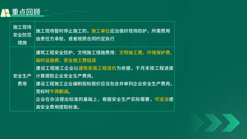 25年一建《工程法规》精讲第6章讲义在线版_2026年一建法规_2025年一建法规SVIP_02-基础精讲✿高端面授✿深度强化_22-法规《教材精讲班》刘老师YL