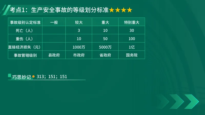 25年一建《工程法规》精讲第6章讲义在线版_2026年一建法规_2025年一建法规SVIP_02-基础精讲✿高端面授✿深度强化_22-法规《教材精讲班》刘老师YL