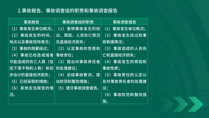 25年一建《工程法规》精讲第6章讲义在线版_2026年一建法规_2025年一建法规SVIP_02-基础精讲✿高端面授✿深度强化_22-法规《教材精讲班》刘老师YL