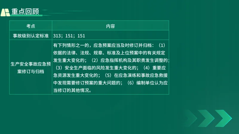 25年一建《工程法规》精讲第6章讲义在线版_2026年一建法规_2025年一建法规SVIP_02-基础精讲✿高端面授✿深度强化_22-法规《教材精讲班》刘老师YL
