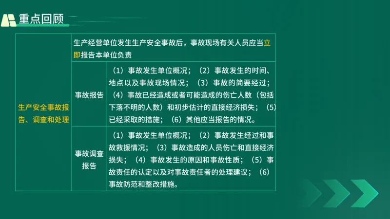 25年一建《工程法规》精讲第6章讲义在线版_2026年一建法规_2025年一建法规SVIP_02-基础精讲✿高端面授✿深度强化_22-法规《教材精讲班》刘老师YL