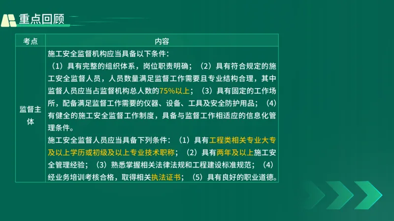 25年一建《工程法规》精讲第6章讲义在线版_2026年一建法规_2025年一建法规SVIP_02-基础精讲✿高端面授✿深度强化_22-法规《教材精讲班》刘老师YL