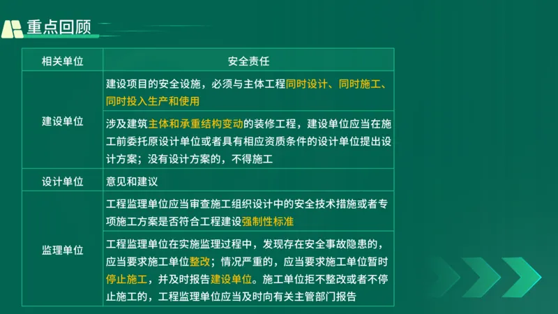 25年一建《工程法规》精讲第6章讲义在线版_2026年一建法规_2025年一建法规SVIP_02-基础精讲✿高端面授✿深度强化_22-法规《教材精讲班》刘老师YL
