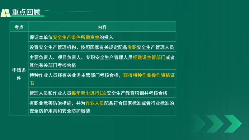 25年一建《工程法规》精讲第6章讲义在线版_2026年一建法规_2025年一建法规SVIP_02-基础精讲✿高端面授✿深度强化_22-法规《教材精讲班》刘老师YL