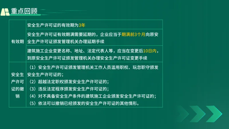 25年一建《工程法规》精讲第6章讲义在线版_2026年一建法规_2025年一建法规SVIP_02-基础精讲✿高端面授✿深度强化_22-法规《教材精讲班》刘老师YL