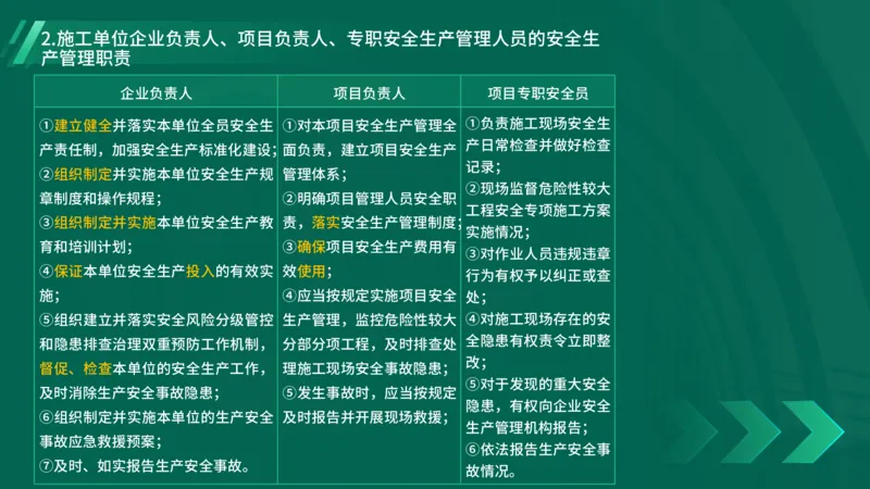 25年一建《工程法规》精讲第6章讲义在线版_2026年一建法规_2025年一建法规SVIP_02-基础精讲✿高端面授✿深度强化_22-法规《教材精讲班》刘老师YL