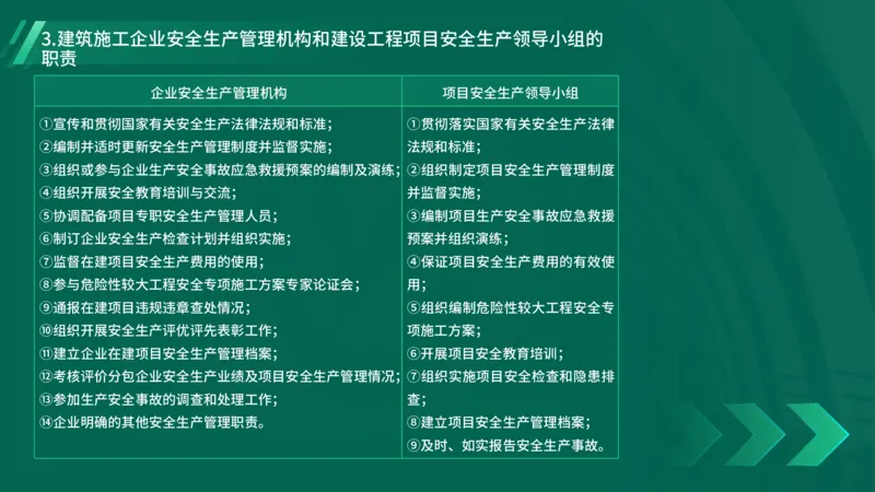 25年一建《工程法规》精讲第6章讲义在线版_2026年一建法规_2025年一建法规SVIP_02-基础精讲✿高端面授✿深度强化_22-法规《教材精讲班》刘老师YL