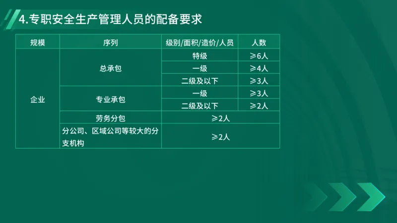 25年一建《工程法规》精讲第6章讲义在线版_2026年一建法规_2025年一建法规SVIP_02-基础精讲✿高端面授✿深度强化_22-法规《教材精讲班》刘老师YL