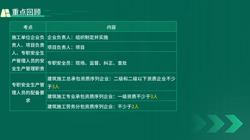 25年一建《工程法规》精讲第6章讲义在线版_2026年一建法规_2025年一建法规SVIP_02-基础精讲✿高端面授✿深度强化_22-法规《教材精讲班》刘老师YL