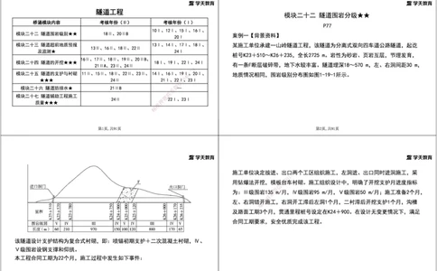 09.2025年一建《公路》案例专练讲义-隧道（黑白打印版）_2026年一级建造师_2026年一建公路_2025年一建公路SVIP_04-冲刺串讲✿考点强化✿小灶集训_17-公路《A计划案例专练》刘滢XT