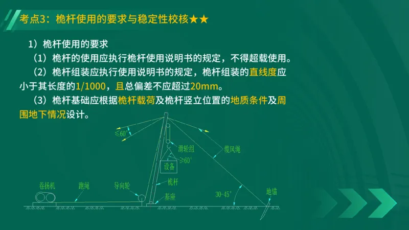 25年一建《机电实务》精讲第2章2&middot;1~2&middot;2讲义在线版_2026年一级建造师_2026年一建机电_2025年一建机电SVIP_02-基础精讲✿高端面授✿深度强化_25-机电《教材精讲班》黄老师YL