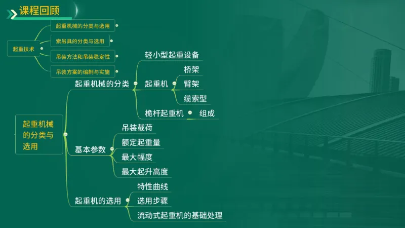 25年一建《机电实务》精讲第2章2&middot;1~2&middot;2讲义在线版_2026年一级建造师_2026年一建机电_2025年一建机电SVIP_02-基础精讲✿高端面授✿深度强化_25-机电《教材精讲班》黄老师YL
