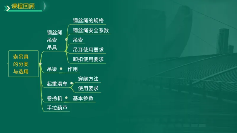 25年一建《机电实务》精讲第2章2&middot;1~2&middot;2讲义在线版_2026年一级建造师_2026年一建机电_2025年一建机电SVIP_02-基础精讲✿高端面授✿深度强化_25-机电《教材精讲班》黄老师YL