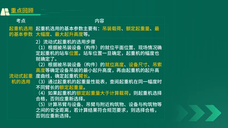 25年一建《机电实务》精讲第2章2&middot;1~2&middot;2讲义在线版_2026年一级建造师_2026年一建机电_2025年一建机电SVIP_02-基础精讲✿高端面授✿深度强化_25-机电《教材精讲班》黄老师YL