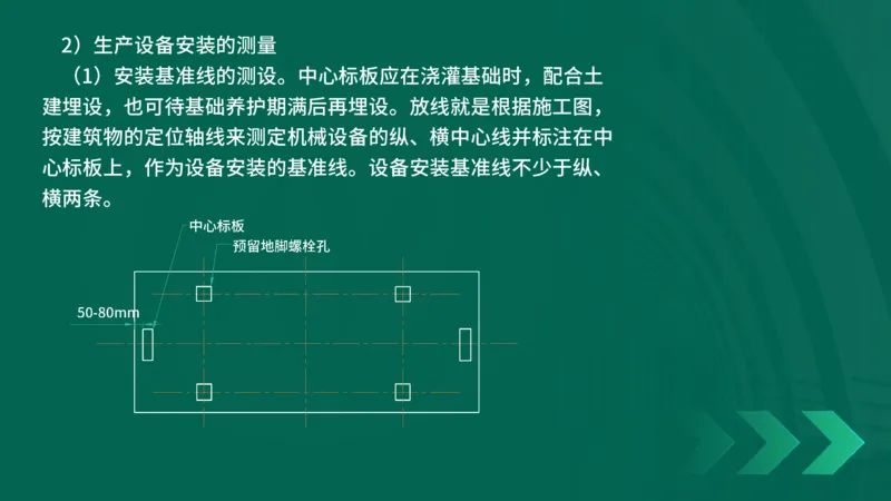 25年一建《机电实务》精讲第2章2&middot;1~2&middot;2讲义在线版_2026年一级建造师_2026年一建机电_2025年一建机电SVIP_02-基础精讲✿高端面授✿深度强化_25-机电《教材精讲班》黄老师YL