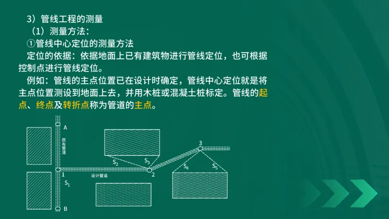 25年一建《机电实务》精讲第2章2&middot;1~2&middot;2讲义在线版_2026年一级建造师_2026年一建机电_2025年一建机电SVIP_02-基础精讲✿高端面授✿深度强化_25-机电《教材精讲班》黄老师YL