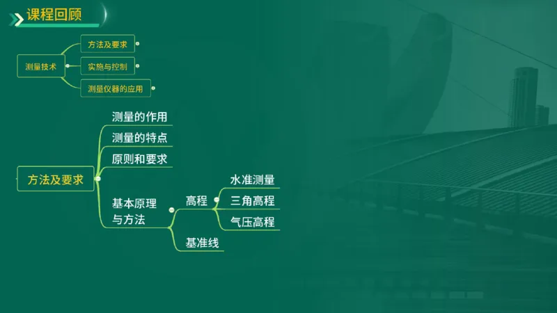 25年一建《机电实务》精讲第2章2&middot;1~2&middot;2讲义在线版_2026年一级建造师_2026年一建机电_2025年一建机电SVIP_02-基础精讲✿高端面授✿深度强化_25-机电《教材精讲班》黄老师YL