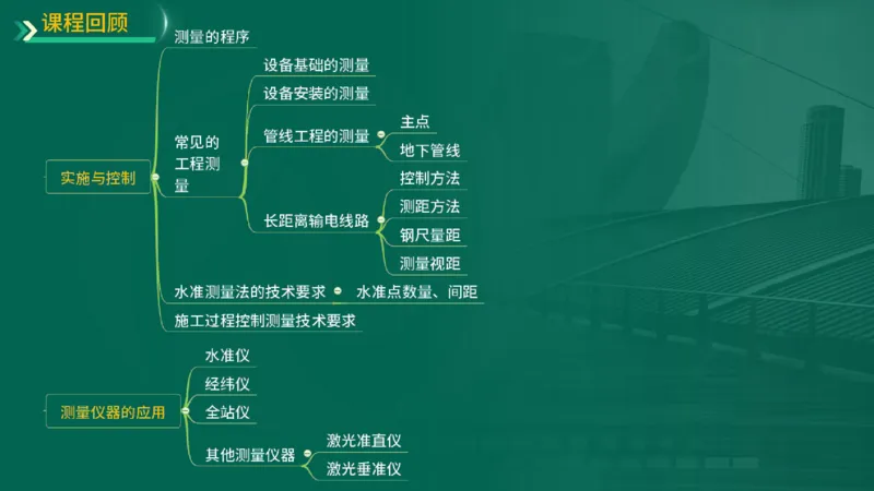 25年一建《机电实务》精讲第2章2&middot;1~2&middot;2讲义在线版_2026年一级建造师_2026年一建机电_2025年一建机电SVIP_02-基础精讲✿高端面授✿深度强化_25-机电《教材精讲班》黄老师YL