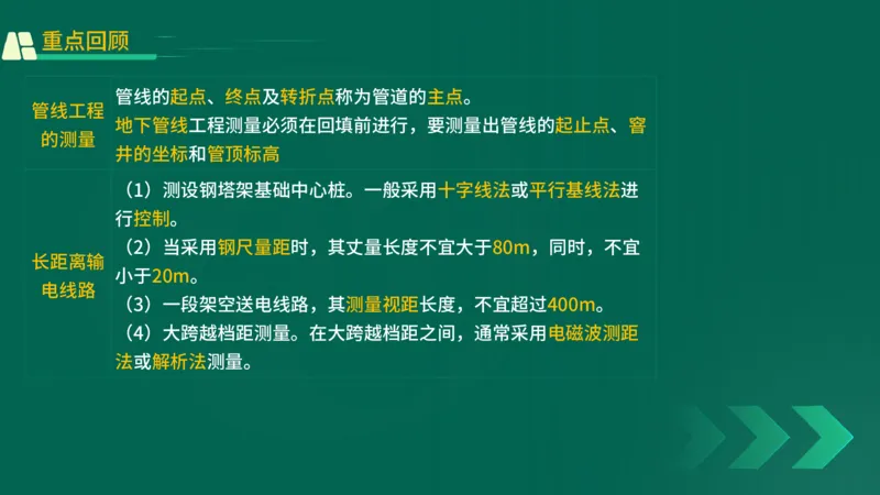 25年一建《机电实务》精讲第2章2&middot;1~2&middot;2讲义在线版_2026年一级建造师_2026年一建机电_2025年一建机电SVIP_02-基础精讲✿高端面授✿深度强化_25-机电《教材精讲班》黄老师YL