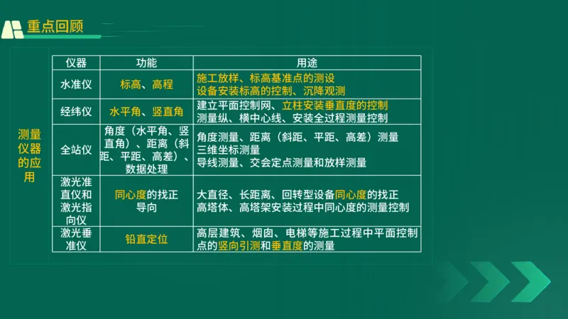 25年一建《机电实务》精讲第2章2&middot;1~2&middot;2讲义在线版_2026年一级建造师_2026年一建机电_2025年一建机电SVIP_02-基础精讲✿高端面授✿深度强化_25-机电《教材精讲班》黄老师YL