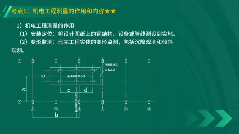 25年一建《机电实务》精讲第2章2&middot;1~2&middot;2讲义在线版_2026年一级建造师_2026年一建机电_2025年一建机电SVIP_02-基础精讲✿高端面授✿深度强化_25-机电《教材精讲班》黄老师YL