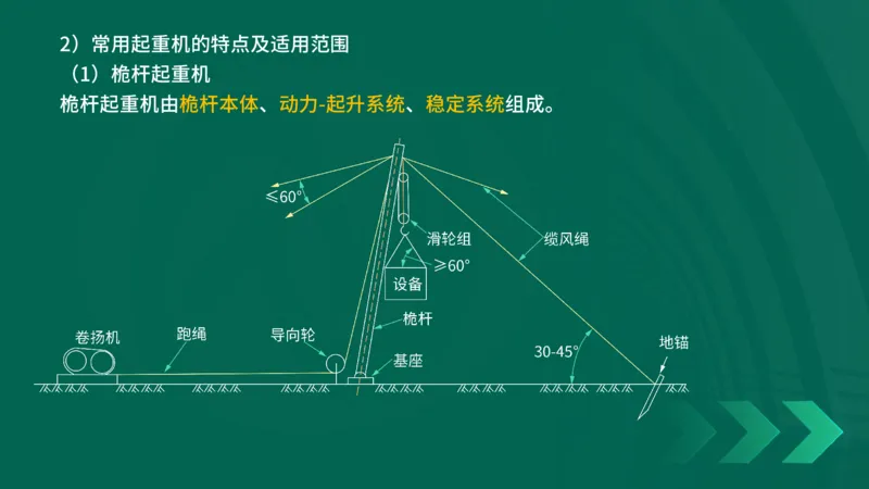 25年一建《机电实务》精讲第2章2&middot;1~2&middot;2讲义在线版_2026年一级建造师_2026年一建机电_2025年一建机电SVIP_02-基础精讲✿高端面授✿深度强化_25-机电《教材精讲班》黄老师YL