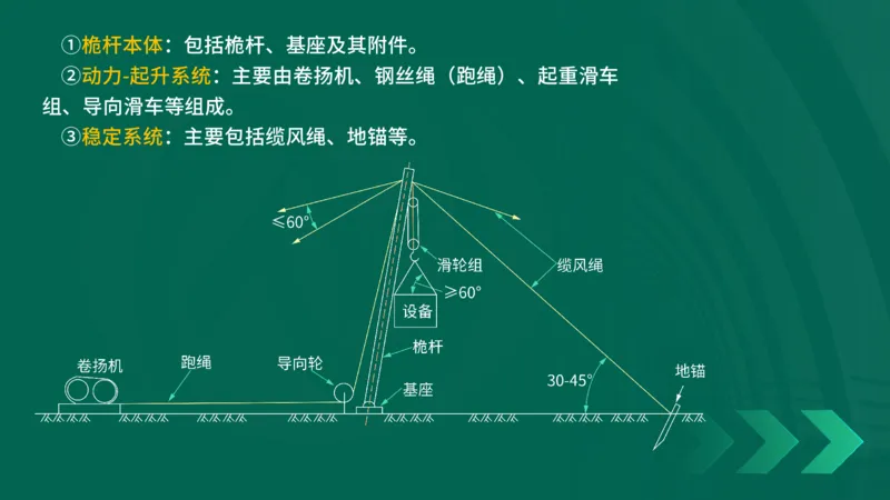 25年一建《机电实务》精讲第2章2&middot;1~2&middot;2讲义在线版_2026年一级建造师_2026年一建机电_2025年一建机电SVIP_02-基础精讲✿高端面授✿深度强化_25-机电《教材精讲班》黄老师YL