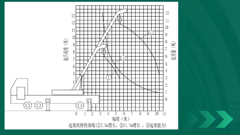 25年一建《机电实务》精讲第2章2&middot;1~2&middot;2讲义在线版_2026年一级建造师_2026年一建机电_2025年一建机电SVIP_02-基础精讲✿高端面授✿深度强化_25-机电《教材精讲班》黄老师YL