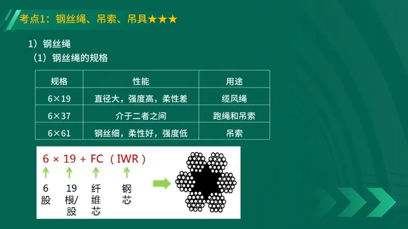 25年一建《机电实务》精讲第2章2&middot;1~2&middot;2讲义在线版_2026年一级建造师_2026年一建机电_2025年一建机电SVIP_02-基础精讲✿高端面授✿深度强化_25-机电《教材精讲班》黄老师YL