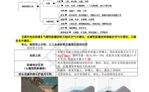 09.第9讲-12建筑材料的应用1_2026年一级建造师_2026年一建水利_2025年一建水利SVIP_02-基础精讲✿高端面授✿深度强化_18-水利《考点精讲班》赵珊珊、刘二林HQ_赵珊珊